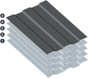 COLORBOND® steel